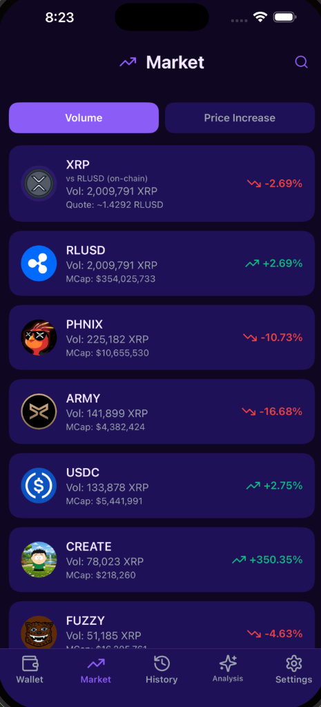 Market screen with volume leaders and surging tokens