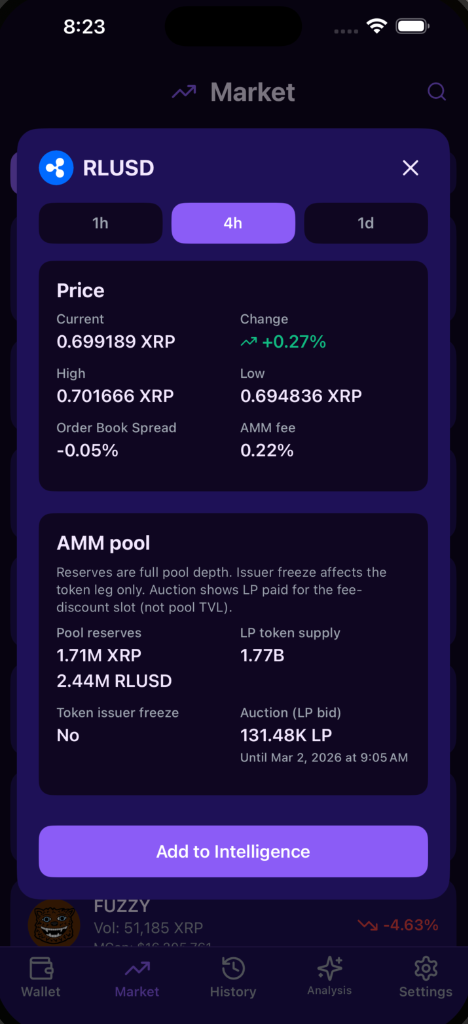 Token detail with price data and AMM pool info